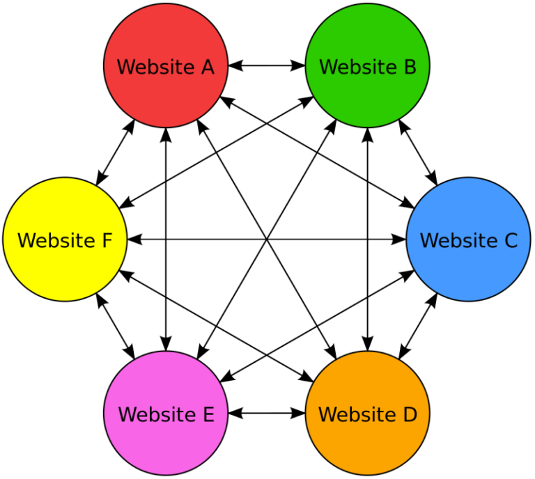 Link-Wheel